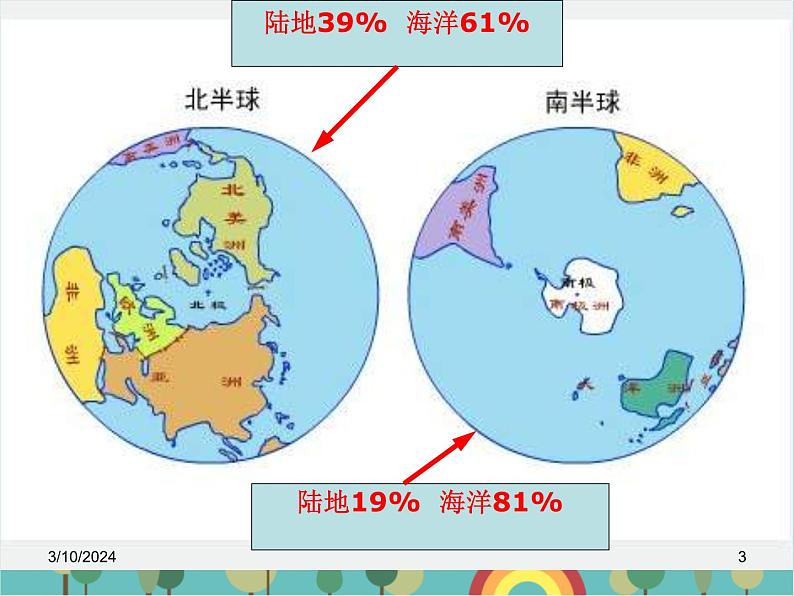 湘教版地理七年级上册 第二章第二节《世界的海陆分布》课件03