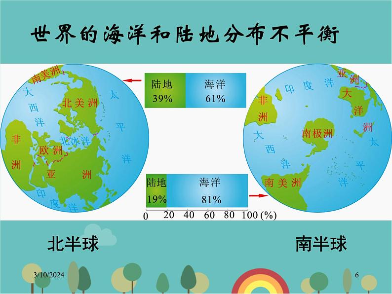 湘教版地理七年级上册 第二章第二节《世界的海陆分布》课件106