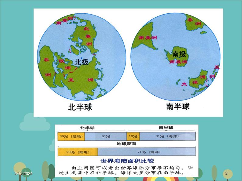 湘教版地理七年级上册 第二章第二节《世界的海陆分布》课件202