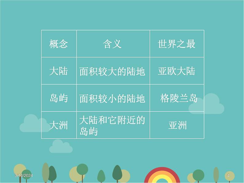 湘教版地理七年级上册 第二章第二节《世界的海陆分布》课件204