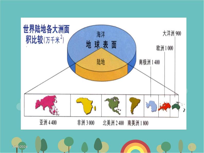 湘教版地理七年级上册 第二章第二节《世界的海陆分布》课件205