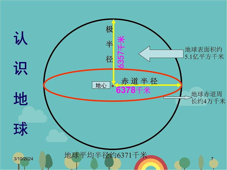 湘教版地理七年级上册 第二章第一节《认识地球》合作探究型课件1第7页