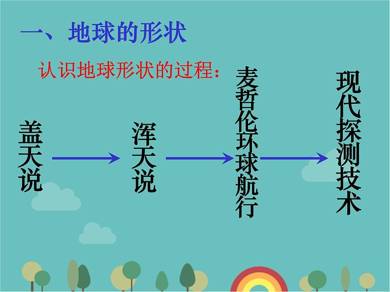 湘教版地理七年级上册 第二章第一节《认识地球》课件3第7页