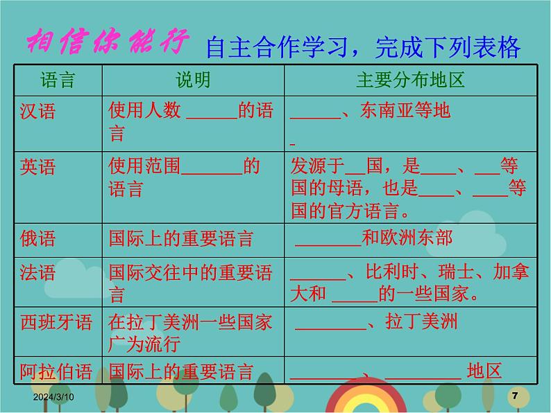 湘教版地理七年级上册 第三章第三节《世界的语言与宗教》课件2第7页