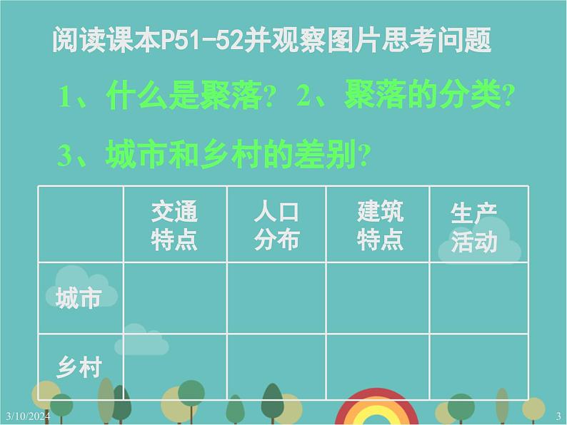 湘教版地理七年级上册 第三章第四节《世界的聚落》课件103