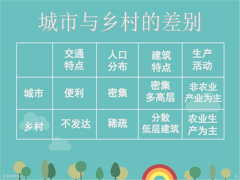 湘教版地理七年级上册 第三章第四节《世界的聚落》课件106