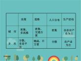 湘教版地理七年级上册 第三章第四节《世界的聚落》课件2