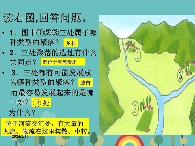 湘教版地理七年级上册 第三章第四节《世界的聚落》知识梳理型课件1第8页