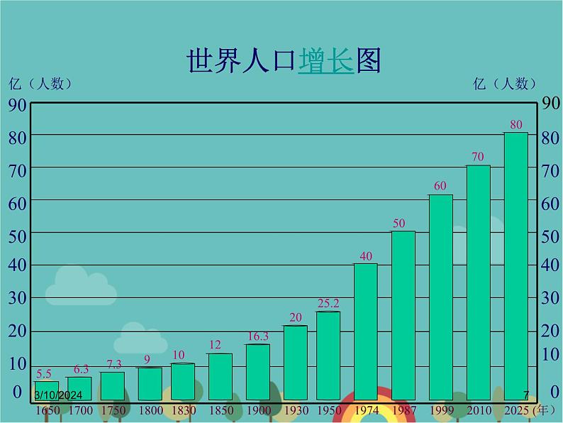 湘教版地理七年级上册 第三章第一节《世界的人口》合作探究型课件1第7页