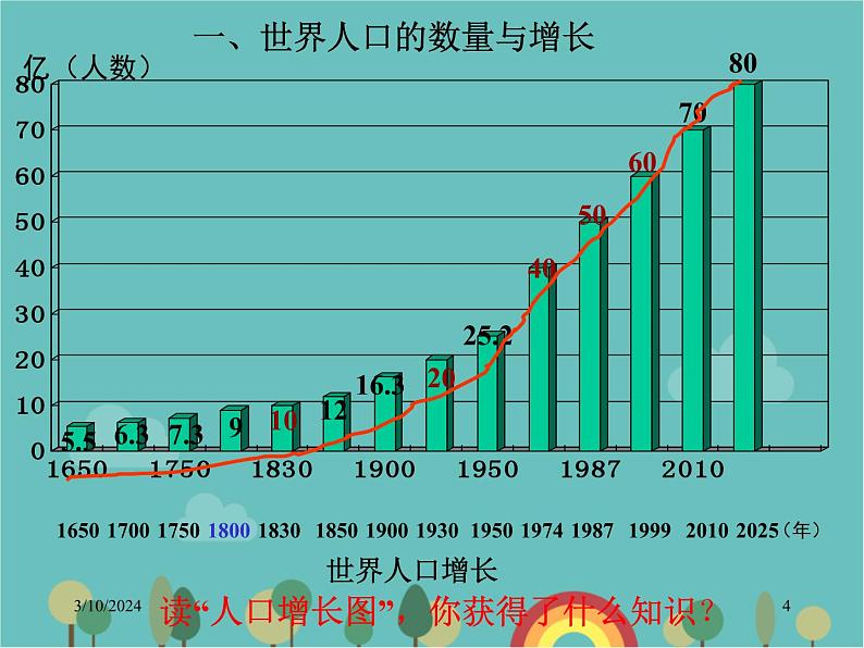 湘教版地理七年级上册 第三章第一节《世界的人口》课件1第4页