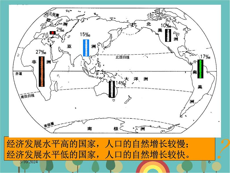 湘教版地理七年级上册 第三章第一节《世界的人口》课件1第6页