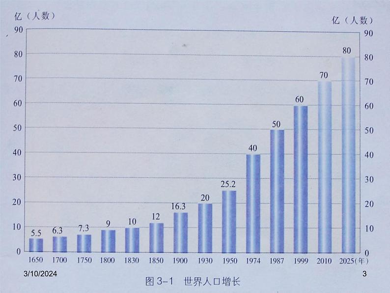 湘教版地理七年级上册 第三章第一节《世界的人口》课件2第3页