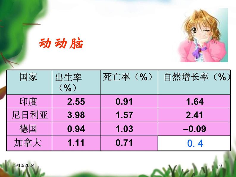 湘教版地理七年级上册 第三章第一节《世界的人口》课件2第6页