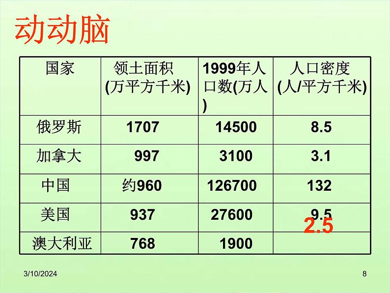 湘教版地理七年级上册 第三章第一节《世界的人口》课件2第8页