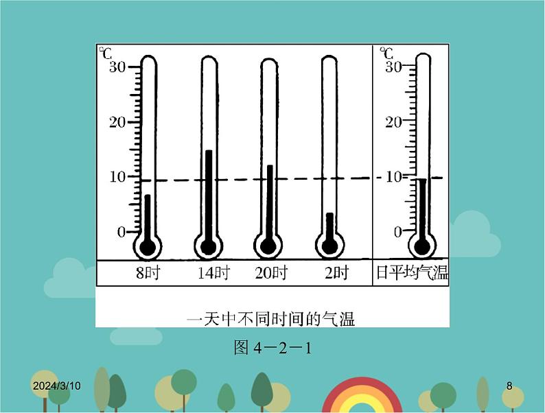 湘教版地理七年级上册 第四章《气温和降水》复习课件第8页