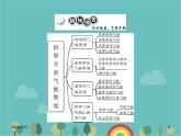 湘教版地理七年级上册 第四章《世界主要气候类型》复习课件