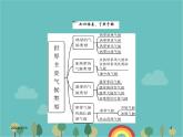 湘教版地理七年级上册 第四章《世界主要气候类型》课堂复习与测试课件