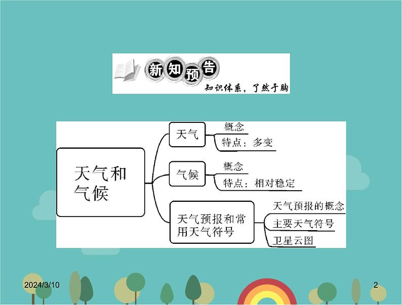 湘教版地理七年级上册 第四章《天气和气候》复习课件第2页