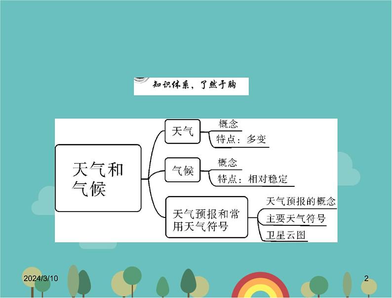 湘教版地理七年级上册 第四章《天气与气候》课堂复习与测试课件第2页