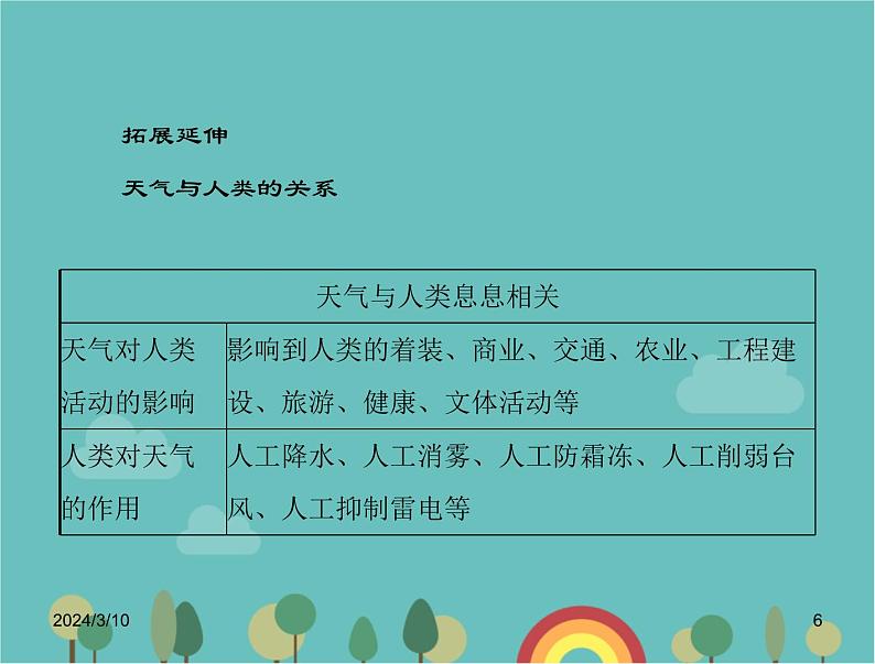 湘教版地理七年级上册 第四章《天气与气候》课堂复习与测试课件第6页