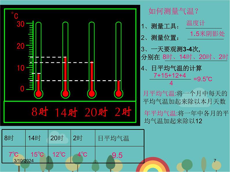 湘教版地理七年级上册 第四章第二节《气温和降水》第一课时课件第7页