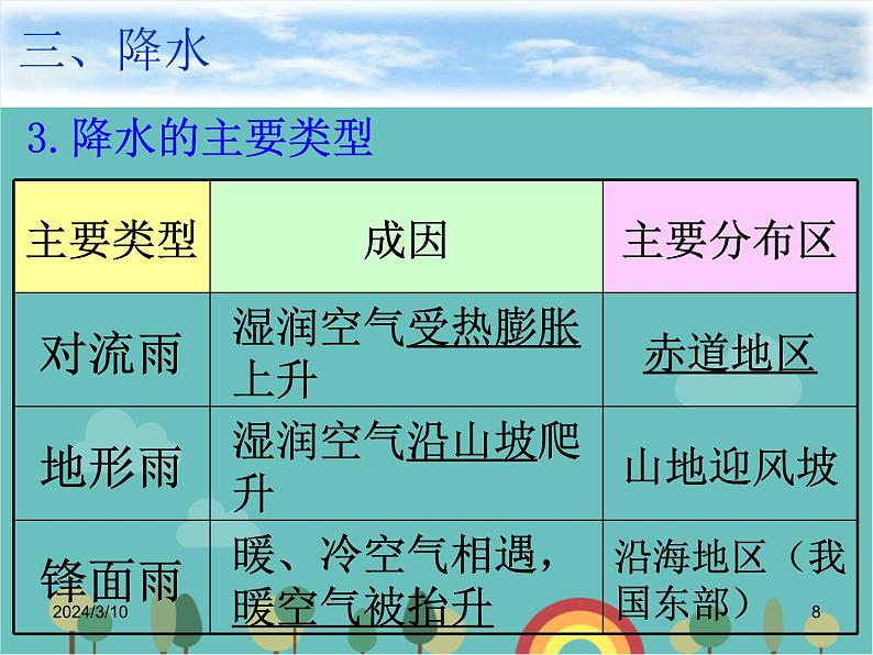 湘教版地理七年级上册 第四章第二节《气温和降水》合作探究型课件108