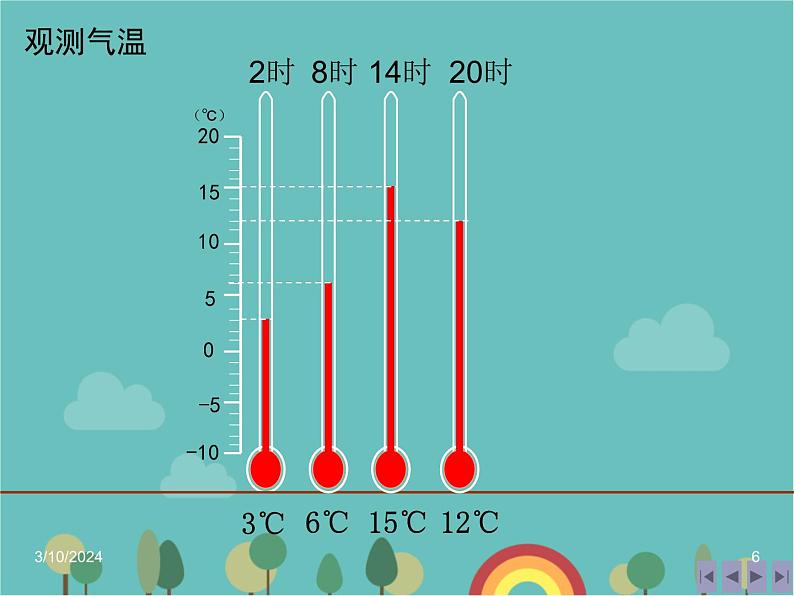 湘教版地理七年级上册 第四章第二节《气温和降水》课件1第6页