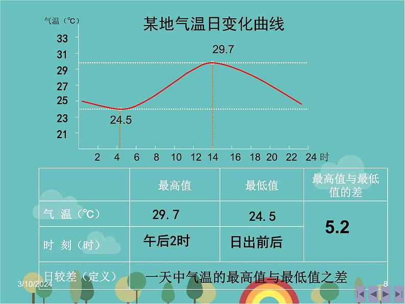 湘教版地理七年级上册 第四章第二节《气温和降水》课件1第8页