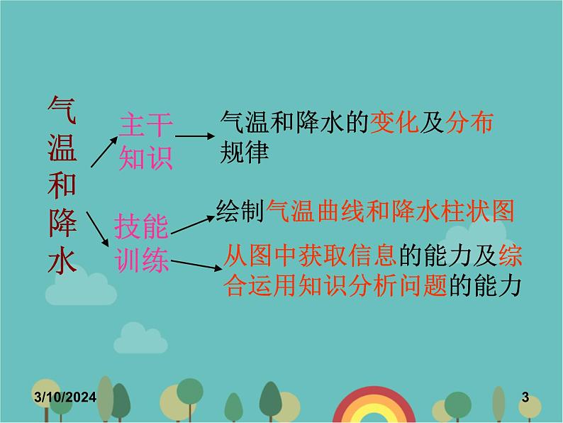 湘教版地理七年级上册 第四章第二节《气温降水》优质复习课件03