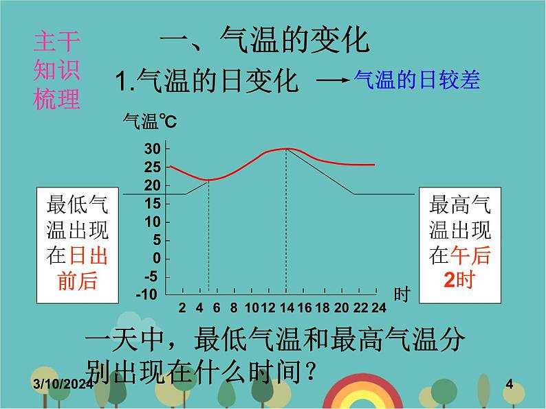 湘教版地理七年级上册 第四章第二节《气温降水》优质复习课件04