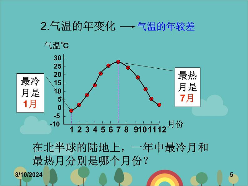 湘教版地理七年级上册 第四章第二节《气温降水》优质复习课件05