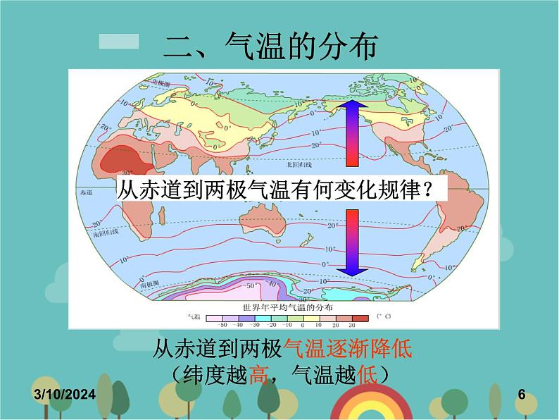 湘教版地理七年级上册 第四章第二节《气温降水》优质复习课件06