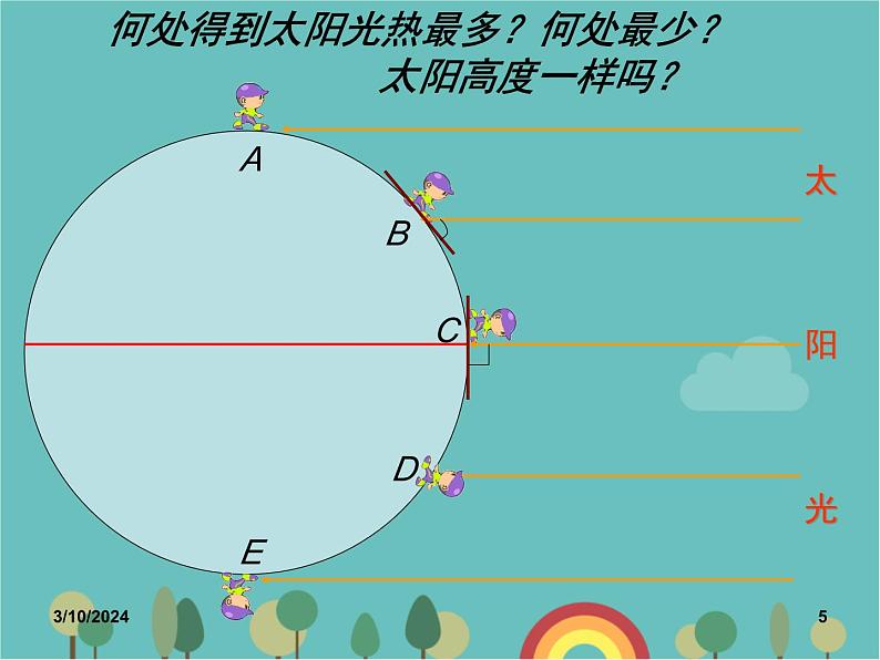 湘教版地理七年级上册 第四章第三节《影响气候的主要因素》精品课件第5页