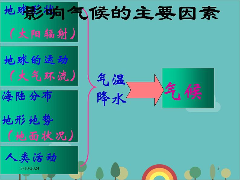 湘教版地理七年级上册 第四章第三节《影响气候的主要因素》课件1第3页