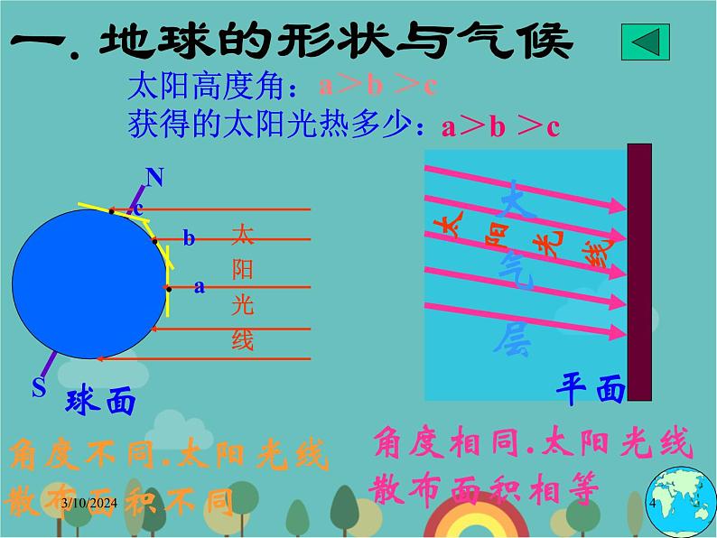 湘教版地理七年级上册 第四章第三节《影响气候的主要因素》课件1第4页