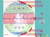 湘教版地理七年级上册 第四章第三节《影响气候的主要因素》课件1