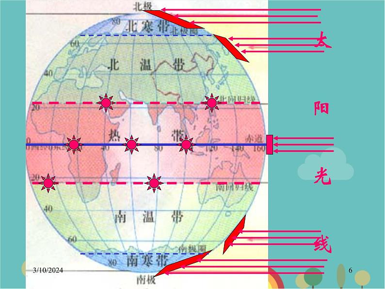 湘教版地理七年级上册 第四章第三节《影响气候的主要因素》课件1第6页