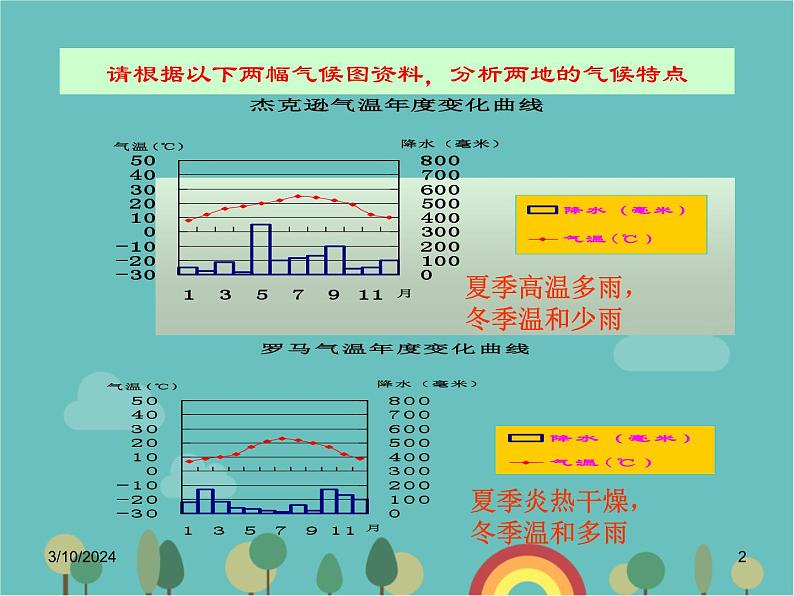 湘教版地理七年级上册 第四章第四节《世界主要气候类型》第二课时课件第2页