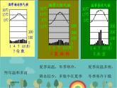 湘教版地理七年级上册 第四章第四节《世界主要气候类型》第二课时课件