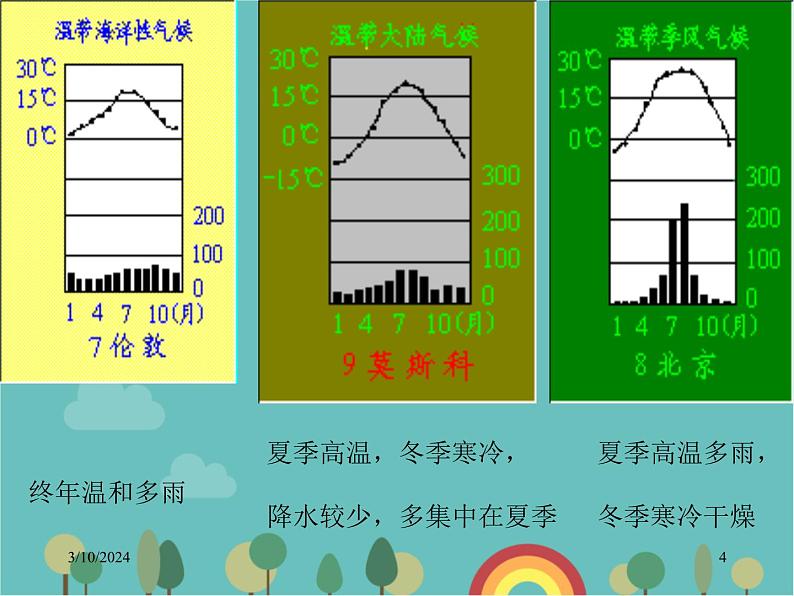 湘教版地理七年级上册 第四章第四节《世界主要气候类型》第二课时课件第4页