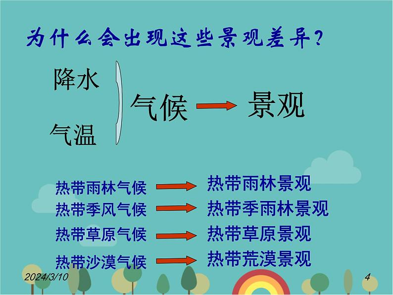 湘教版地理七年级上册 第四章第四节《世界主要气候类型》第三课时课件04