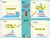 湘教版地理七年级上册 第四章第四节《世界主要气候类型》第三课时课件