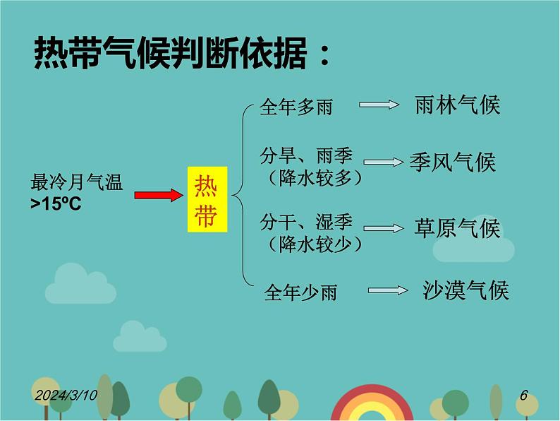 湘教版地理七年级上册 第四章第四节《世界主要气候类型》第三课时课件06