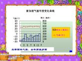 湘教版地理七年级上册 第四章第四节《世界主要气候类型》第一二课时优质课件
