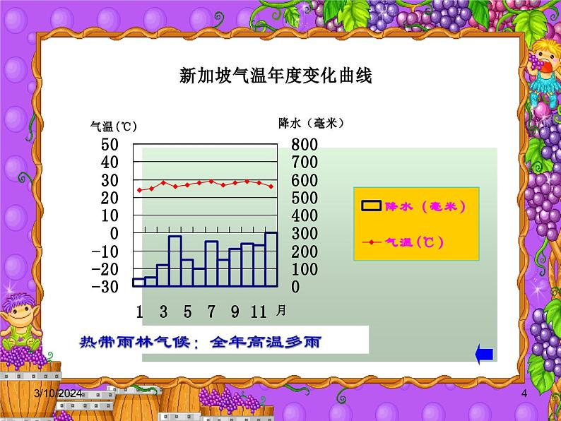 湘教版地理七年级上册 第四章第四节《世界主要气候类型》第一二课时优质课件04