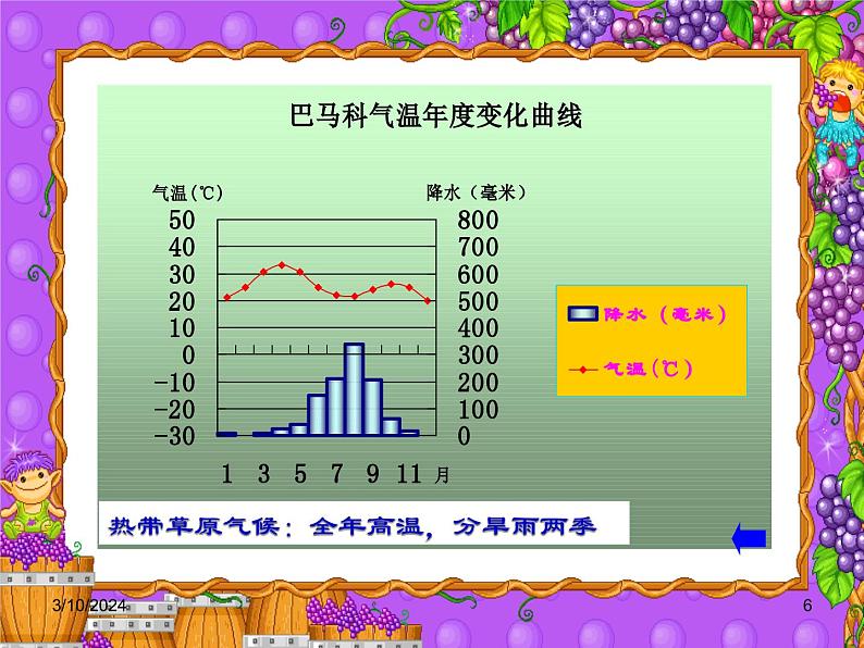 湘教版地理七年级上册 第四章第四节《世界主要气候类型》第一二课时优质课件06