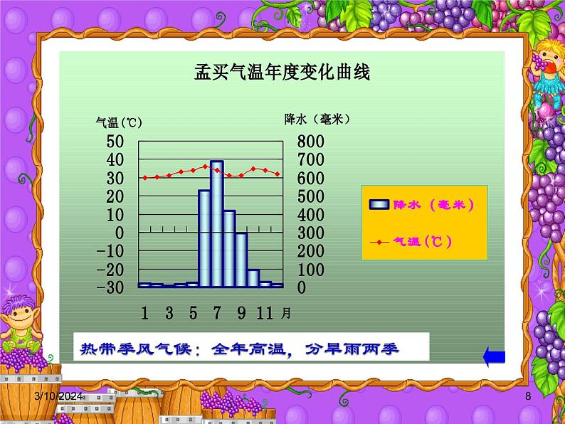 湘教版地理七年级上册 第四章第四节《世界主要气候类型》第一二课时优质课件08