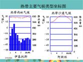 湘教版地理七年级上册 第四章第四节《世界主要气候类型》第一课时课件
