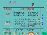 湘教版地理七年级上册 第四章第四节《世界主要气候类型》复习课件