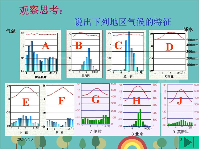 湘教版地理七年级上册 第四章第四节《世界主要气候类型》复习课件03